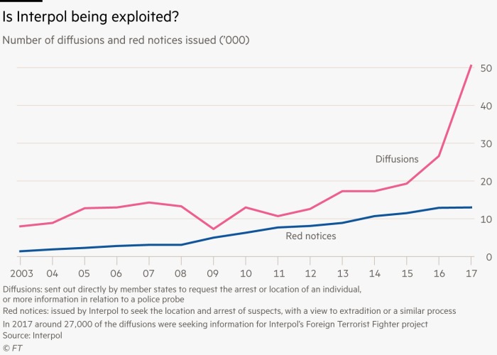 Disquiet Increases About Circumstances of Venezuelan Envoy’s Detention